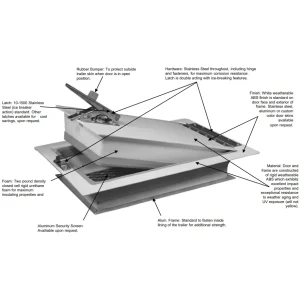 VENT DOOR 2.5″ THICK 16″ x 22-3/4