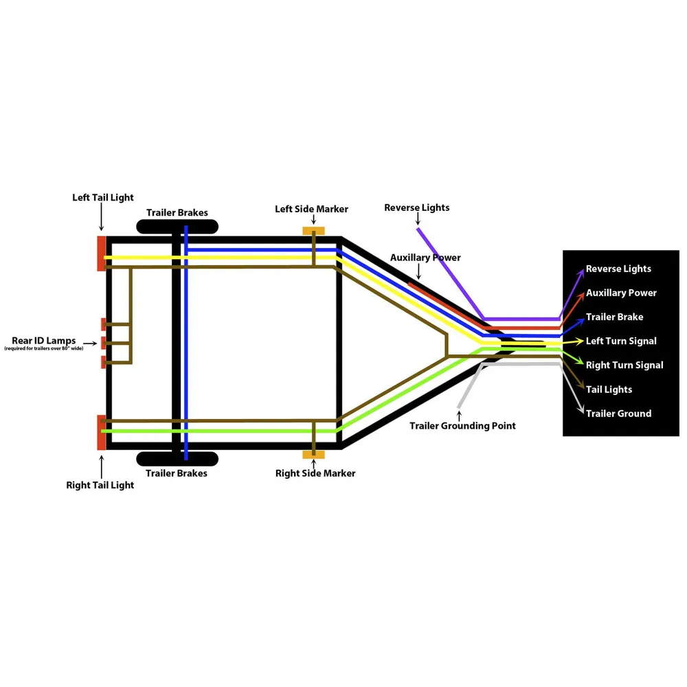 WIRE HARNESS 5 WAY